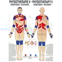 Poster - Thermotherapie