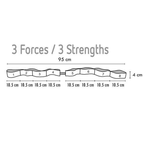 Sveltus® Elastiband® 3 Stärken