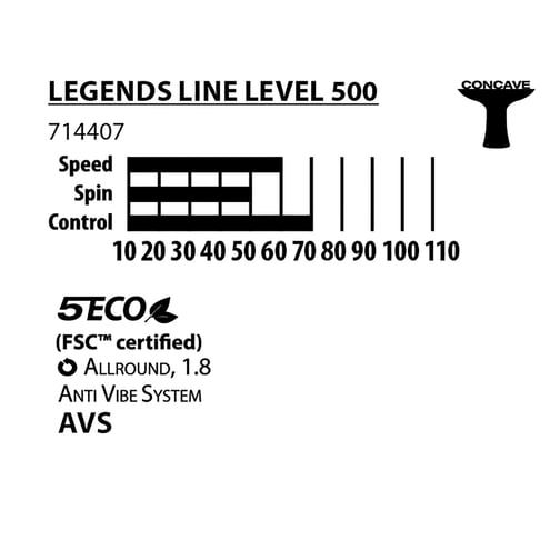Donic-Schildkröt® Tischtennisschläger Legends 500 FSC