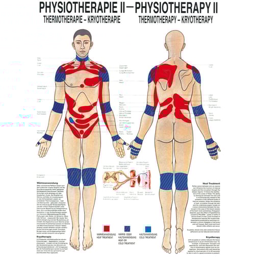 Poster - Thermotherapie